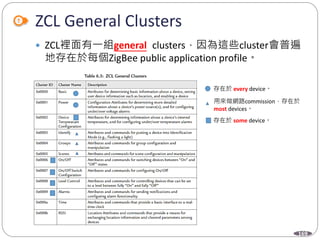 169
ZCL General Clusters
 ZCL裡面有一組general clusters，因為這些cluster會普遍
地存在於每個ZigBee public application profile。
存在於 every device。
用來做網路commission，存在於
most devices。
存在於 some device。
 