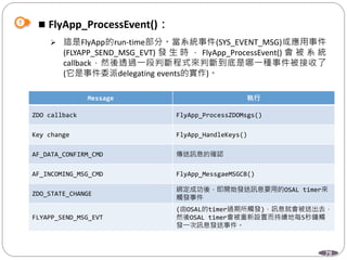 79
 FlyApp_ProcessEvent()：
 這是FlyApp的run-time部分。當系統事件(SYS_EVENT_MSG)或應用事件
(FLYAPP_SEND_MSG_EVT) 發 生 時 ， FlyApp_ProcessEvent() 會 被 系 統
callback，然後透過一段判斷程式來判斷到底是哪一種事件被接收了
(它是事件委派delegating events的實作)。
Message 執行
ZDO callback FlyApp_ProcessZDOMsgs()
Key change FlyApp_HandleKeys()
AF_DATA_CONFIRM_CMD 傳送訊息的確認
AF_INCOMING_MSG_CMD FlyApp_MessgaeMSGCB()
ZDO_STATE_CHANGE
綁定成功後，即開始發送訊息要用的OSAL timer來
觸發事件
FLYAPP_SEND_MSG_EVT
(由OSAL的timer過期所觸發)，訊息就會被送出去，
然後OSAL timer會被重新設置而持續地每5秒鐘觸
發一次訊息發送事件。
 