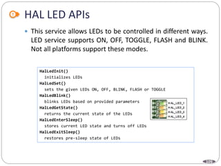 109
 This service allows LEDs to be controlled in different ways.
LED service supports ON, OFF, TOGGLE, FLASH and BLINK.
Not all platforms support these modes.
HAL LED APIs
HalLedInit()
initializes LEDs
HalLedSet()
sets the given LEDs ON, OFF, BLINK, FLASH or TOGGLE
HalLedBlink()
blinks LEDs based on provided parameters
HalLedGetState()
returns the current state of the LEDs
HalLedEnterSleep()
stores current LED state and turns off LEDs
HalLedExitSleep()
restores pre-sleep state of LEDs
 