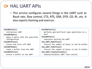 113
 This service configures several things in the UART such as
Baud rate, flow control, CTS, RTS, DSR, DTR, CD, RI…etc. It
also reports framing and overrun.
HAL UART APIs
HalUARTInit()
initializes UART
HalUARTOpen()
opens a ports with the specified
configuration
HalUARTClose()
closes and turns off UART
HalUARTRead()
reads a buffer from the UART
HalUARTWrite()
writes a buffer to the UART
HalUARTIoctl()
performs get/set/flush type operations on a
port
HalUARTPoll()
simulates polling the UART
Hal_UART_RxBuffLen()
returns the number of bytes in the Rx buffer
Hal_UART_TxBuffLen()
returns the number of bytes in the Tx buffer
Hal_UART_FlowControlSet()
enables/disables UART flow control
 