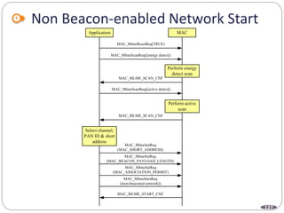 127
Non Beacon-enabled Network Start
Application
MAC_MlmeResetReq(TRUE)
MAC_MLME_SCAN_CNF
MAC_MlmeScanReq([energy detect])
MAC
Perform energy
detect scan
MAC_MlmeScanReq([active detect])
Perform active
scan
MAC_MLME_SCAN_CNF
Select channel,
PAN ID & short
address
MAC_MlmeSetReq
(MAC_SHORT_ADDRESS)
MAC_MlmeSetReq
(MAC_BEACON_PAYLOAD_LENGTH)
MAC_MlmeSetReq
(MAC_ASSOCIATION_PERMIT)
MAC_MlmeStartReq
([non-beaconed network])
MAC_MLME_START_CNF
 