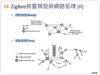 14
ZigBee裝置類型與網路拓璞 (II)
(ZED)
(ZR)
(ZC)
 