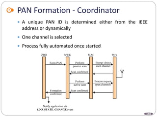 140
PAN Formation - Coordinator
 A unique PAN ID is determined either from the IEEE
address or dynamically
 One channel is selected
 Process fully automated once started
ZDO NWK MAC PHY
Form PAN
Formation
confirmed
Perform
passive scan
Energy detect
each channel
Scan confirmed
Perform
active scan
Beacon request
open channels
Scan confirmed
Notify application via
ZDO_STATE_CHANGE event
 