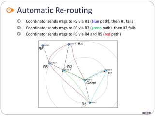 146
Automatic Re-routing
 Coordinator sends msgs to R3 via R1 (blue path), then R1 fails
 Coordinator sends msgs to R3 via R2 (green path), then R2 fails
 Coordinator sends msgs to R3 via R4 and R5 (red path)
 