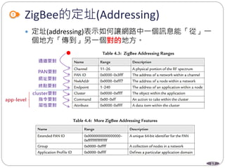 17
ZigBee的定址(Addressing)
 定址(addressing)表示如何讓網路中一個訊息能「從」一
個地方「傳到」另一個對的地方。
Department of Electronic Engineering, NTUT
 