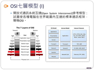 3
OSI七層模型 (I)
 開放式通訊系統互連(Open System Interconnect)參考模型：
試圖使各種電腦在世界範圍內互連的標準通訊框架，
簡稱OSI。
 