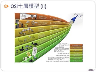 4
OSI七層模型 (II)
 