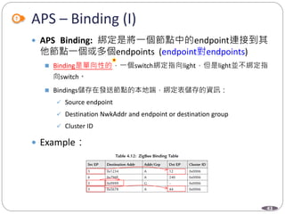 43
APS – Binding (I)
 APS Binding: 綁定是將一個節點中的endpoint連接到其
他節點一個或多個endpoints (endpoint對endpoints)
 Binding是單向性的，一個switch綁定指向light，但是light並不綁定指
向switch。
 Bindings儲存在發送節點的本地端，綁定表儲存的資訊：
 Source endpoint
 Destination NwkAddr and endpoint or destination group
 Cluster ID
 Example：
Department of Electronic Engineering, NTUT
 