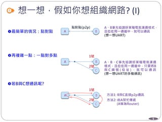 5
想一想，假如你想組織網路? (I)
 