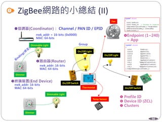 50
ZigBee網路的小總結 (II)
On/Off Switch
On/Off Switch
On/Off Light
On/Off Light
Temp Sensor
Thermostat
Fan
Dimmable Light
Dimmable Light
Dimmer
Dimmer
 