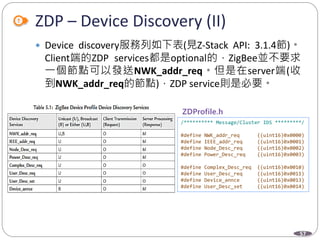 57
ZDP – Device Discovery (II)
 Device discovery服務列如下表(見Z-Stack API: 3.1.4節)。
Client端的ZDP services都是optional的，ZigBee並不要求
一個節點可以發送NWK_addr_req。但是在server端(收
到NWK_addr_req的節點)，ZDP service則是必要。
Department of Electronic Engineering, NTUT
/********** Message/Cluster IDS *********/
#define NWK_addr_req ((uint16)0x0000)
#define IEEE_addr_req ((uint16)0x0001)
#define Node_Desc_req ((uint16)0x0002)
#define Power_Desc_req ((uint16)0x0003)
#define Complex_Desc_req ((uint16)0x0010)
#define User_Desc_req ((uint16)0x0011)
#define Device_annce ((uint16)0x0013)
#define User_Desc_set ((uint16)0x0014)
 