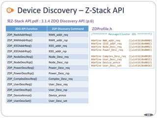 59
Device Discovery – Z-Stack API
ZDO API Function ZDP Discovery Command
ZDP_NwkAddrReq() NWK_addr_req
ZDP_NWKAddrRsp() NWK_addr_rsp
ZDP_IEEEAddrReq() IEEE_addr_req
ZDP_IEEEAddrRsp() IEEE_addr_rsp
ZDP_NodeDescReq() Node_Desc_req
ZDP_NodeDescRsp() Node_Desc_rsp
ZDP_PowerDescReq() Power_Desc_req
ZDP_PowerDescRsp() Power_Desc_rsp
ZDP_ComplexDescReq() Complex_Desc_req
ZDP_UserDescReq() User_Desc_req
ZDP_UserDescRsp() User_Desc_rsp
ZDP_DeviceAnnce() Device_annce
ZDP_UserDescSet() User_Desc_set
/********** Message/Cluster IDS *********/
#define NWK_addr_req ((uint16)0x0000)
#define IEEE_addr_req ((uint16)0x0001)
#define Node_Desc_req ((uint16)0x0002)
#define Power_Desc_req ((uint16)0x0003)
#define Complex_Desc_req ((uint16)0x0010)
#define User_Desc_req ((uint16)0x0011)
#define Device_annce ((uint16)0x0013)
#define User_Desc_set ((uint16)0x0014)
 