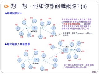 6
想一想，假如你想組織網路? (II)
 