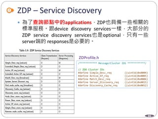 66
ZDP – Service Discovery
 為了查詢節點中的applications，ZDP也具備一些相關的
標準服務。跟device discovery services一樣，大部分的
ZDP service discovery services也是optional，只有一些
server端的 responses是必要的。
Department of Electronic Engineering, NTUT
/************ Message/Cluster IDS ************/
// ZDO Cluster IDs
#define Simple_Desc_req ((uint16)0x0004)
#define Active_EP_req ((uint16)0x0005)
#define Match_Desc_req ((uint16)0x0006)
#define Server_Discovery_req ((uint16)0x0015)
#define Discovery_Cache_req ((uint16)0x0012)
 