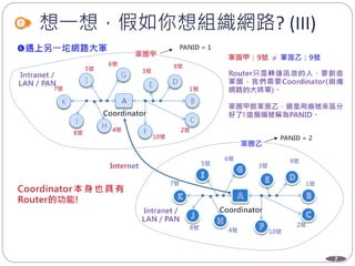 7
想一想，假如你想組織網路? (III)
 