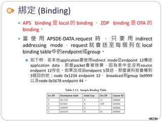 70
綁定 (Binding)
 APS binding 是 local 的 binding ， ZDP binding 是 OTA 的
binding。
 當 使 用 APSDE-DATA.request 時 ， 只 要 用 indirect
addressing mode ， request 就 會 送 至 每 個 列 在 local
binding table中的endpoint或group。
 如下例，若本地application要使用indirect mode從endpoint 12傳送
application data，那麼packet會被捨棄，因為表中並沒有source
endpoint 12存在。如果改成由endpoint 5發送，那麼資料就會傳到
3個目的地：node 0x1234 endpoint 12、 broadcast到group 0x9999
以及node 0x5678 endpoint 44。
Department of Electronic Engineering, NTUT
 