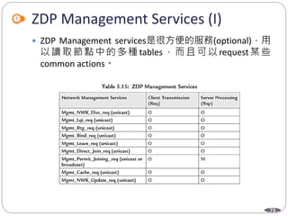 73
ZDP Management Services (I)
 ZDP Management services是很方便的服務(optional)，用
以讀取節點中的多種 tables，而且可以request某些
common actions。
Department of Electronic Engineering, NTUT
 