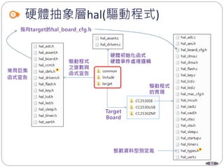 82
硬體抽象層hal(驅動程式)
 