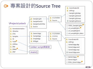 83
專案設計的Source Tree
 
