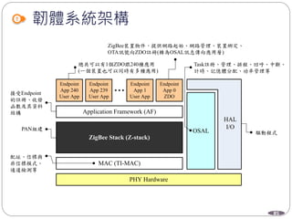 85
韌體系統架構
Endpoint
App 240
User App
Endpoint
App 239
User App
Endpoint
App 1
User App
Endpoint
App 0
ZDO
Application Framework (AF)
ZigBee Stack (Z-stack)
MAC (TI-MAC)
PHY Hardware
OSAL
HAL
I/O
總共可以有1個ZDO跟240種應用
(一個裝置也可以同時有多種應用)
Task註冊、管理、排程、回呼、中斷、
計時、記憶體分配、功率管理等
配址、信標與
非信標模式、
通道檢測等
PAN組建
接受Endpoint
的註冊、收發
函數及其資料
結構
驅動程式
ZigBee裝置物件，提供網路起始、網路管理、裝置綁定、
OTA訊號向ZDO註冊(轉為OSAL訊息傳向應用層)
 