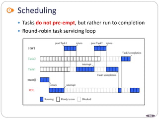 96
Scheduling
 Tasks do not pre-empt, but rather run to completion
 Round-robin task servicing loop
HW1
Task2
Task1
main()
IDL
return interrupt
Task1 completion
interrupt
Task2 completion
post Task1 return returnpost Task2
Running Ready to run Blocked
 