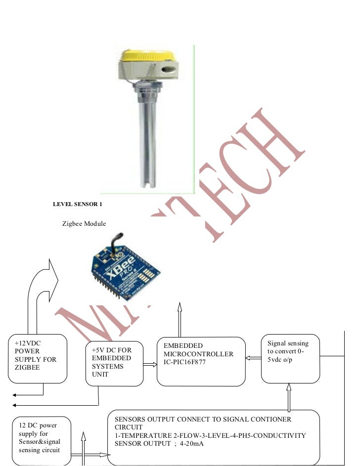 zigbee industrial projects,Zigbee based remote monitoring of inst