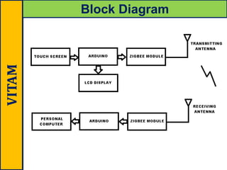 VITAM Block Diagram
 