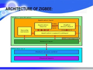 Zigbee based two way wireless chatting system | PPT