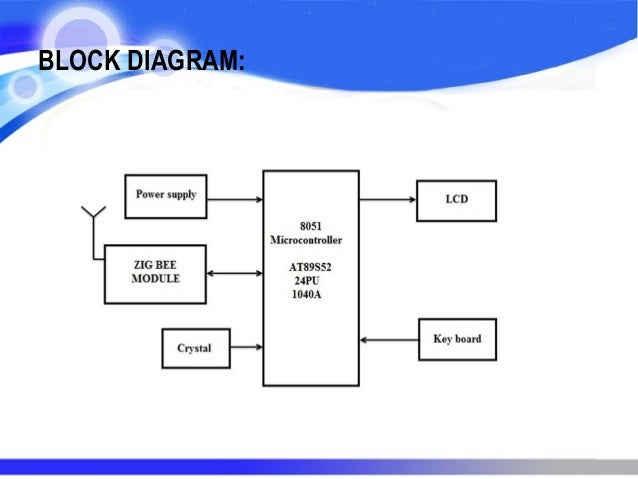 Block diagram of zigbee technology block diagram of zigbee module block diagram of zigbee technology block diagram of zigbee module