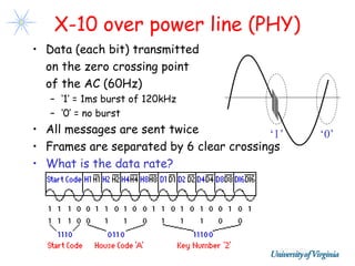 X-10 over power line (PHY)
• Data (each bit) transmitted
  on the zero crossing point
  of the AC (60Hz)
   – ‘1’ = 1ms burst of 120kHz
   – ‘0’ = no burst
• All messages are sent twice            ‘1’   ‘0’
• Frames are separated by 6 clear crossings
• What is the data rate?
 