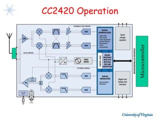 CC2420 Operation




                   Microcontroller
 