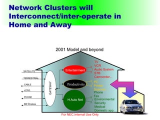 Network Clusters will Interconnect/inter-operate in Home and Away For NEC Internal Use Only TV VCR Audio System STB Camcorder... PC Printer Scanner... Phone Fax Environmental Security Medical Domestic app… 2001 Model and beyond SATELLITE TERRESTRIAL CABLE xDSL PHONE BB Wireless Entertainment Productivity H.Auto Net GATEWAY 