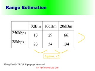 Range Estimation For NEC Internal Use Only Using Firefly TRD/RSI propagation model Approx. x2 