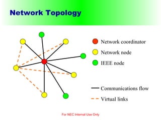 Network Topology For NEC Internal Use Only Network coordinator Network node Communications flow Virtual links IEEE node 