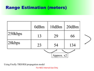 Range Estimation (meters) For NEC Internal Use Only Using Firefly TRD/RSI propagation model Approx. x2 