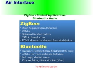 Air Interface For NEC Internal Use Only Bluetooth: Frequency Hopping Spread Spectrum(1600 hop/s) 720kb/s (for voice, audio and bulk data) Poll - reply channel access Very low latency frame structure (<1ms) ZigBee: Direct Sequence Spread Spectrum  250kb/s  Optimised for short packets CSMA channel access TDMA slots can be allocated for critical devices ZigBee - Control Applications Bluetooth - Audio 