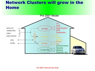 Network Clusters will grow in the Home For NEC Internal Use Only AV Net PC Net Tel Net MODEM TV VCR Audio System STB Camcorder... PC Printer Scanner... Phone Fax... H.Auto Net Environmental Security Medical Domestic app… Pre 2001 Model SATELLITE TERRESTRIAL CABLE OWN CONTENT PHONE xDSL 