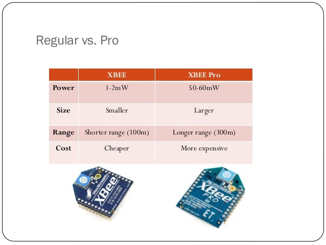 Zigbee Module Zigbee Module