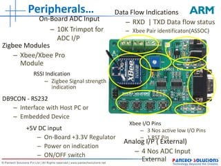 Peripherals…Data Flow IndicationsRXD | TXD Data flow status