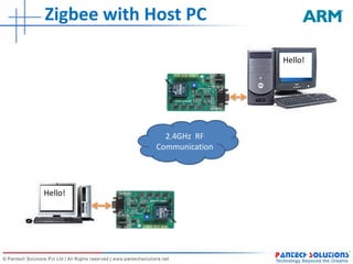 Xbee Pair identificaton(ASSOC)On-Board ADC Input10K Trimpot for ADC I/PZigbee ModulesXbee/Xbee Pro ModuleRSSI IndicationZigbee Signal strength indicationDB9CON - RS232 Interface with Host PC or
