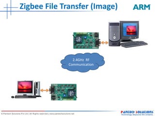 Embedded DeviceXbee I/O Pins 3 Nos active low I/O Pins