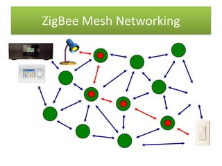 ISM 2.4 GHz Global Band at 250kbps