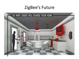ZigBee Mesh Networking 