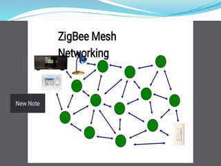Zigbee technology presentation | PPTX