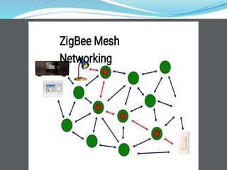 Zigbee technology presentation | PPTX
