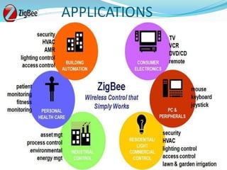 Zigbee technology presentation | PPTX