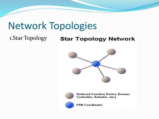 Network Topologies
1.Star Topology
 