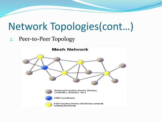 Network Topologies(cont…)
2. Peer-to-Peer Topology
 