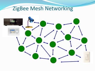 ZigBee Mesh Networking
 