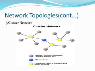 Network Topologies(cont...)
3.Cluster Network
 